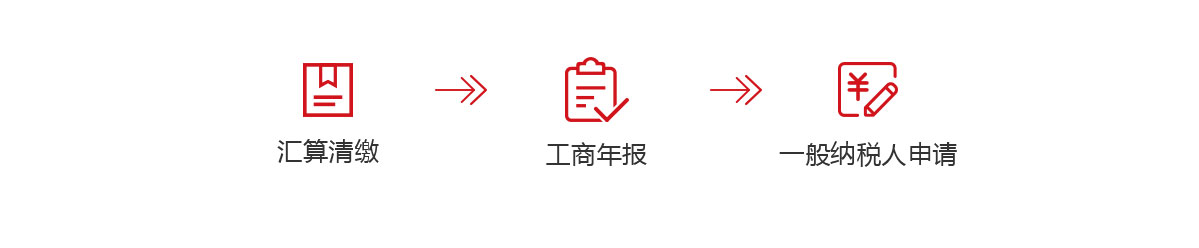 千百順為中小企業(yè)提供年度匯算清繳,企業(yè)年報,申請一般納稅人服務，歡迎咨詢